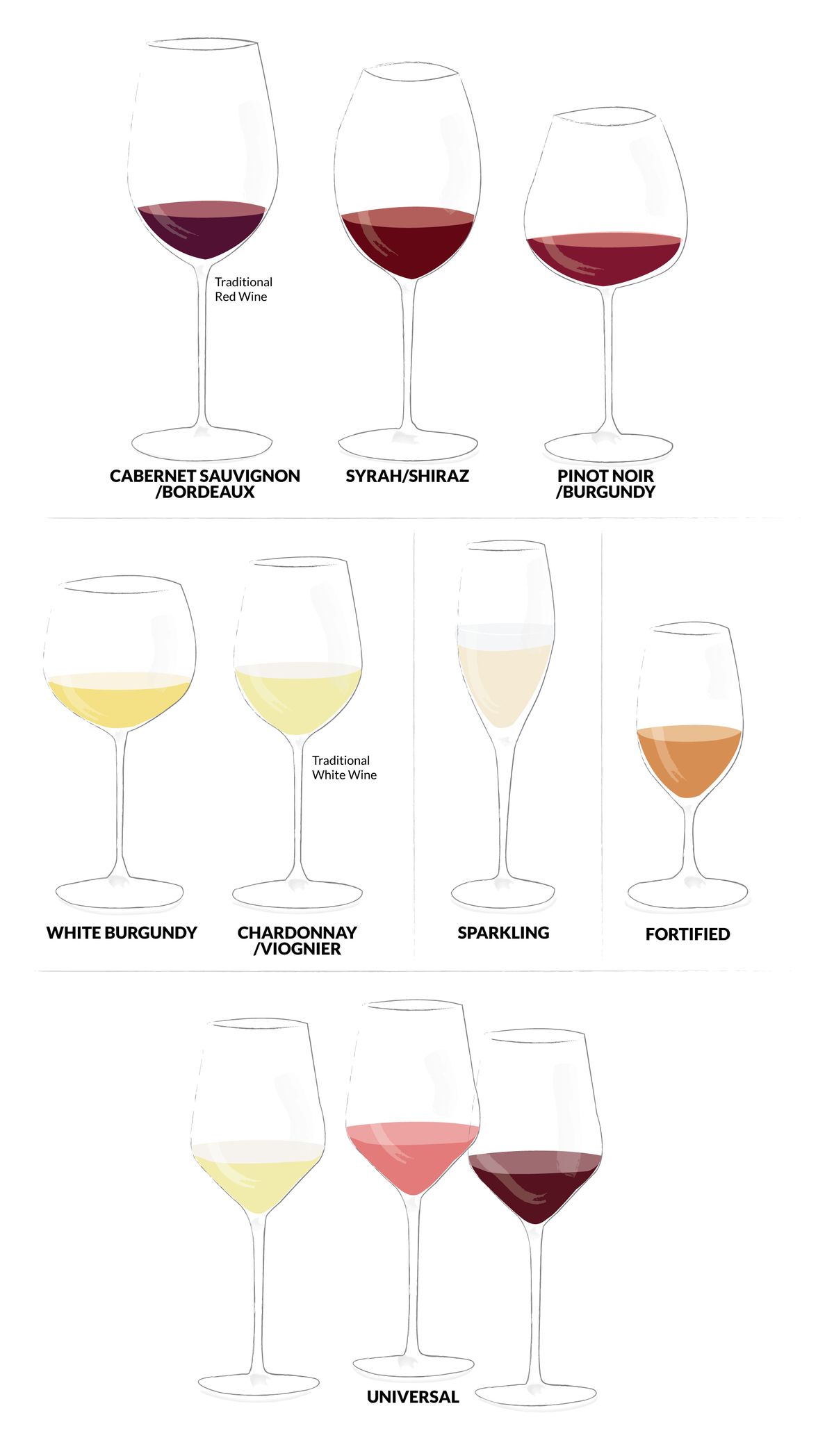 صورة لثمانية أشكال مختلفة من كؤوس النبيذ