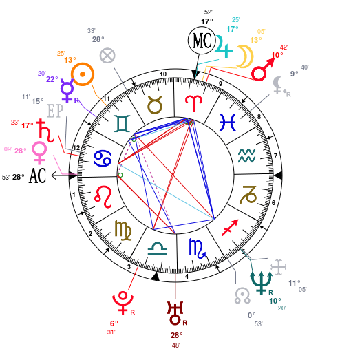 angelina_jolie_astrological_birth_chart