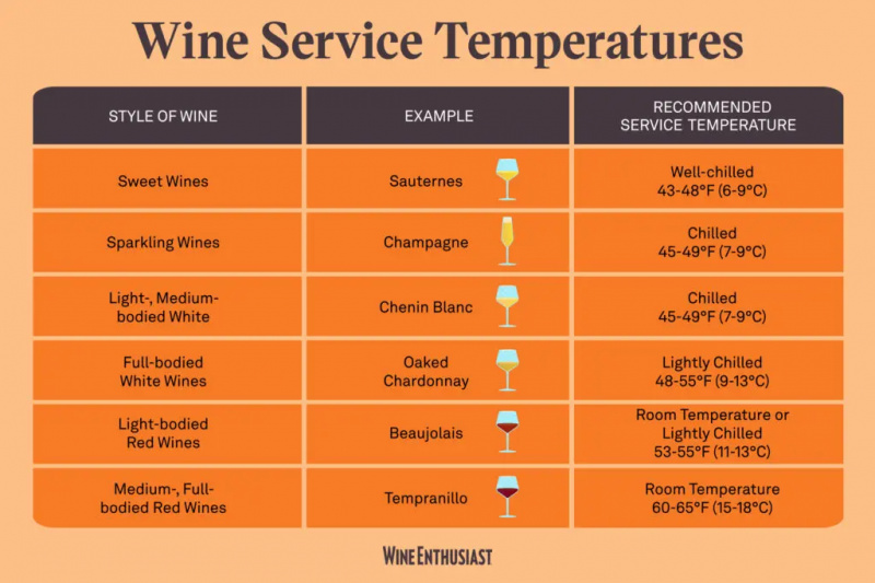Czy potrzebujesz lodówki na wino z pojedynczą czy podwójną strefą?