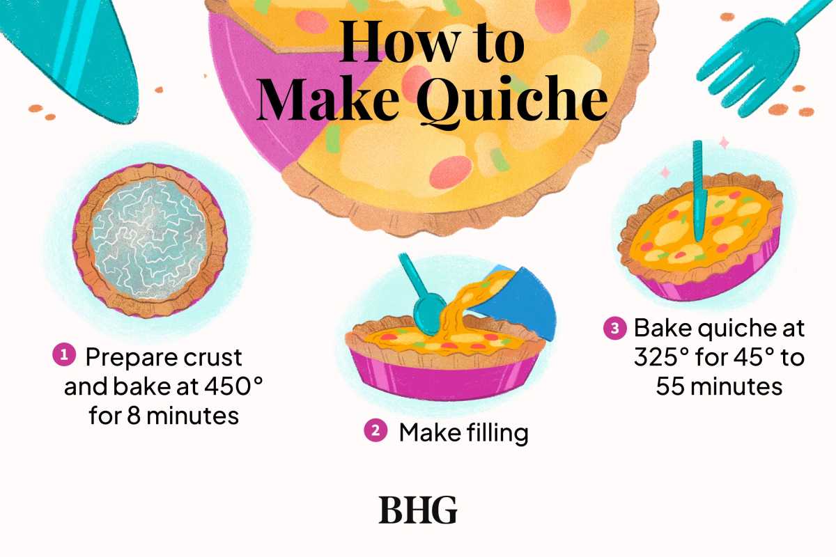 Cara Membuat Quiche Saat Anda Membutuhkan Sarapan yang Luar Biasa