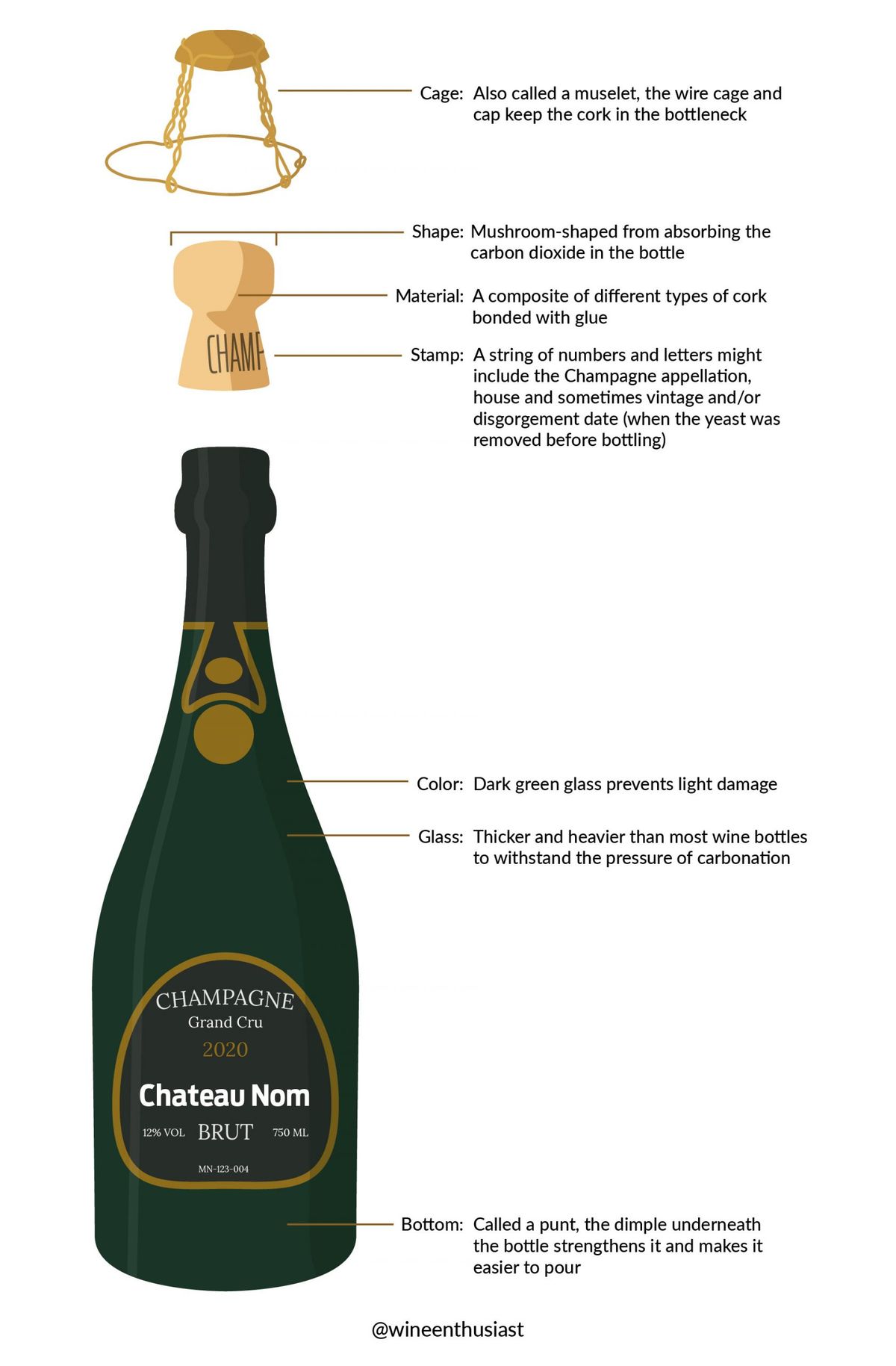 Botella de champagne