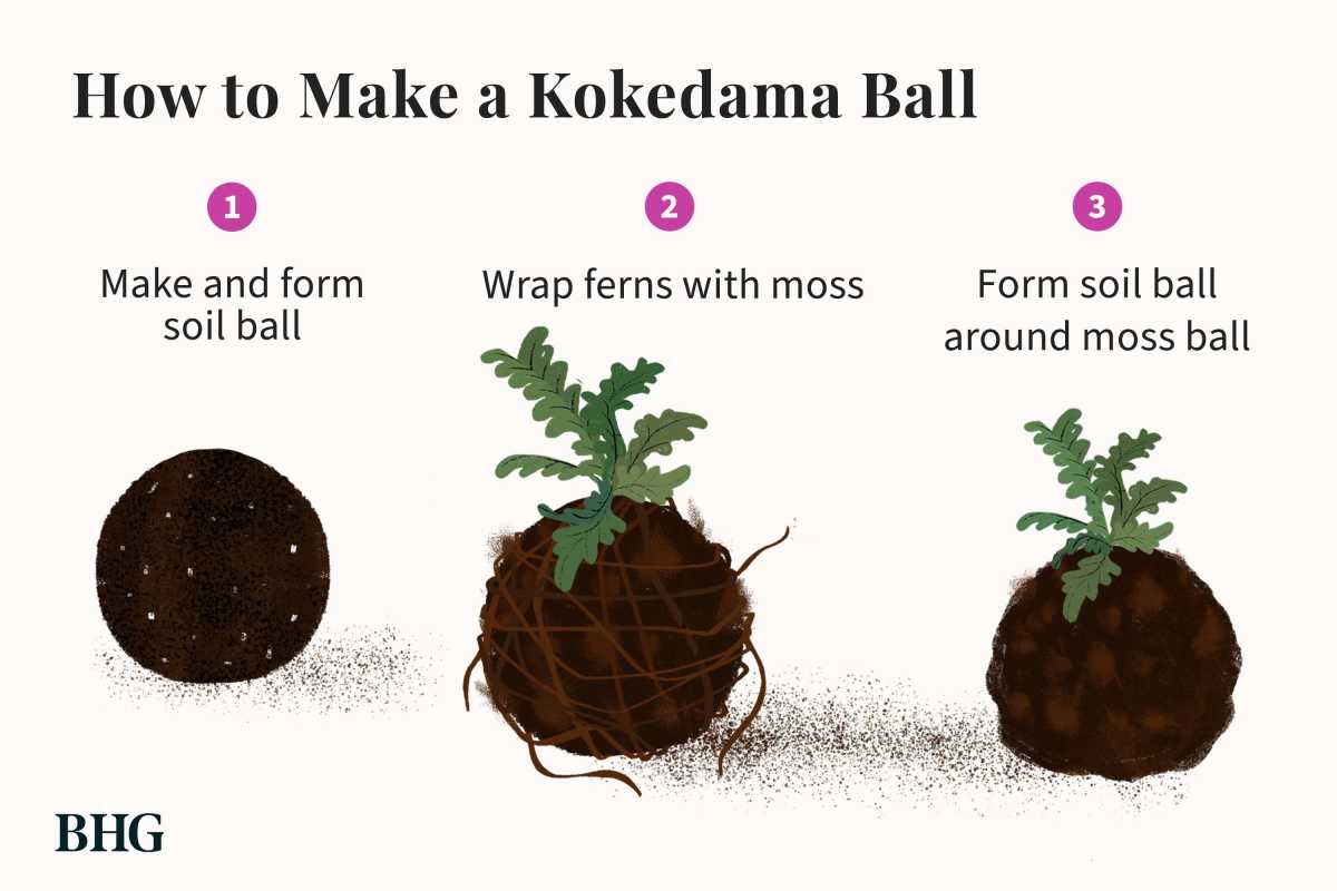 Как да си направим топка Кокедама Направи си сам