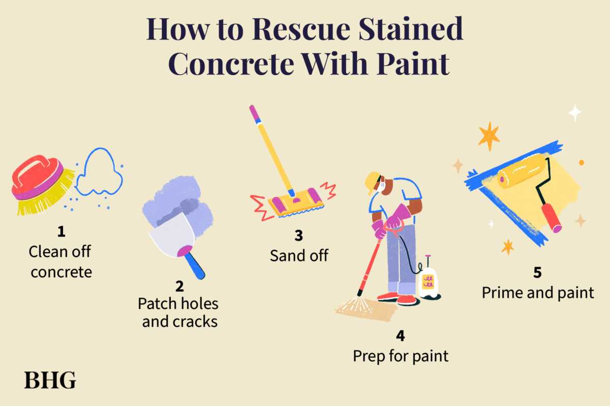 ایک نئے آغاز کے لیے شگافوں یا داغوں کو ڈھانپنے کے لیے کنکریٹ کو کیسے پینٹ کریں۔