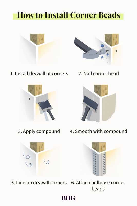 Kā uzstādīt Drywall stūra krelles gludām malām