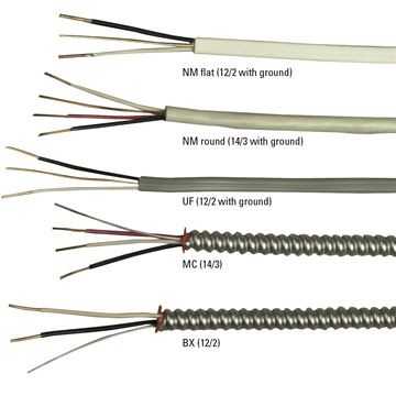 Vår praktiska guide för att förstå elektriska kablar och ledningar
