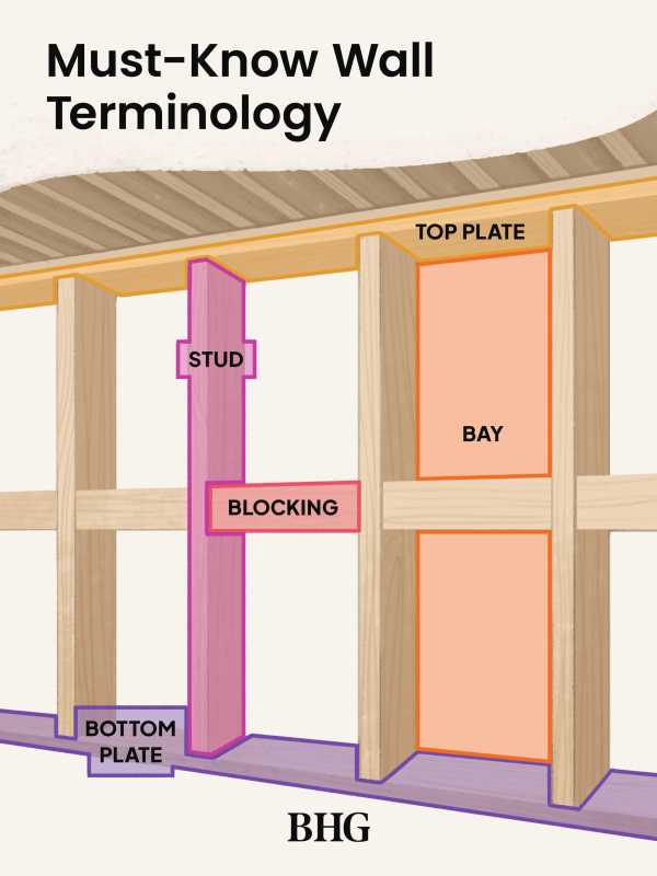 Osnovne vrste zidova i mjere koje trebate znati prije renoviranja