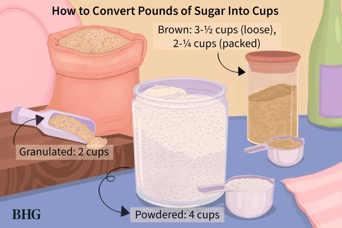 Kiek puodelių yra svare cukraus? Ką tu turi žinoti
