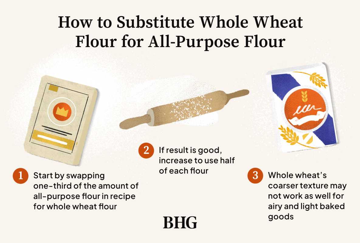 Comment remplacer la farine de blé entier par de la farine tout usage