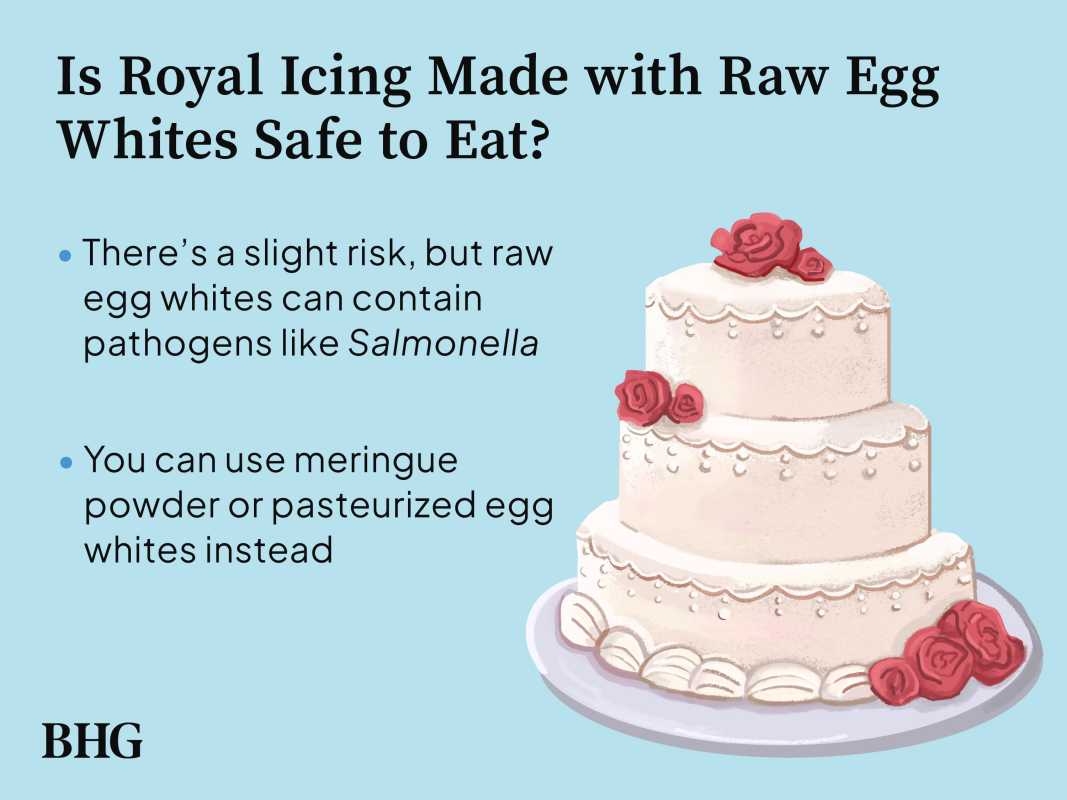 Безопасно ли е да се ядат сурови яйчни белтъци в Royal Icing?
