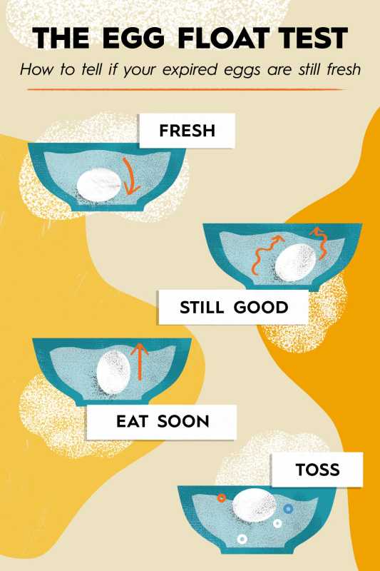 Kako ugotoviti, ali so jajca slaba: 3 preproste metode