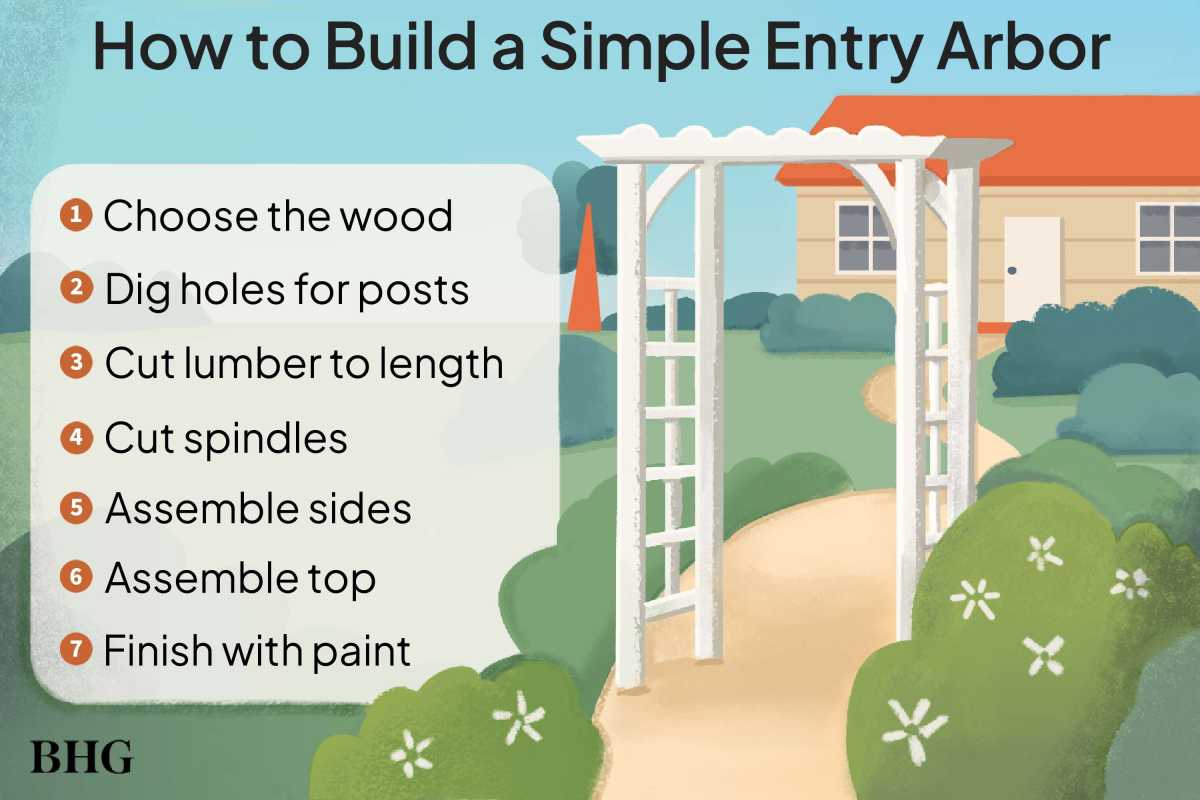 Hogyan építsünk egyszerű bejáratú lugast egy bájos előkerthez