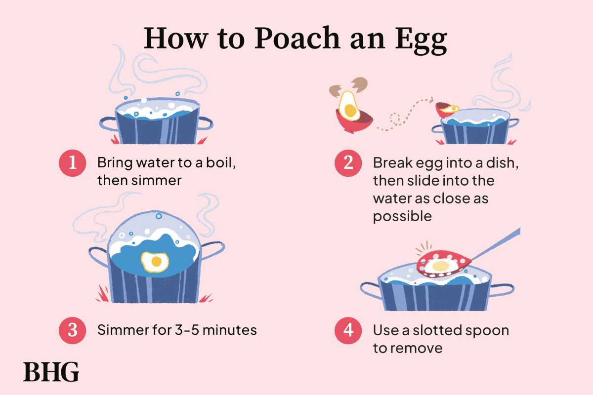 پرفیکٹ بہتی زردی کے لیے انڈے کا شکار کرنے میں کتنا وقت ہے۔