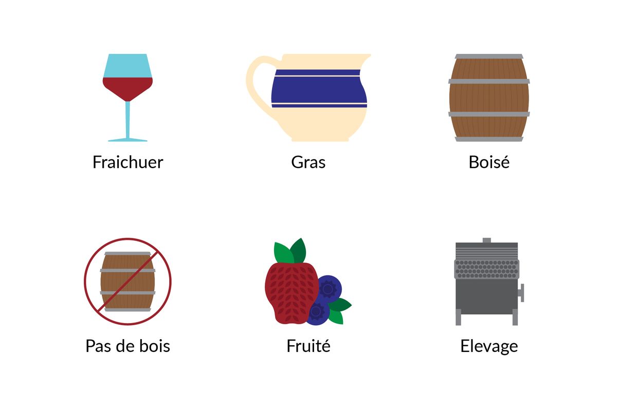 Kuva ranskalaisista viineistä